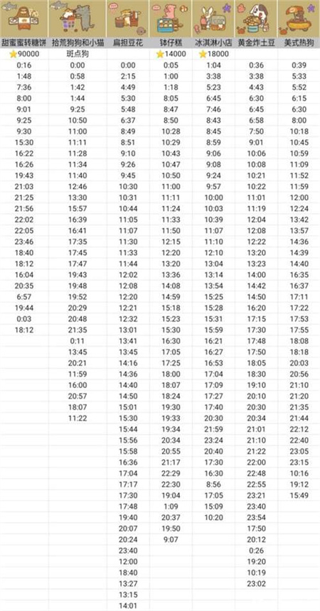 动物餐厅摊主解锁攻略2022 动物餐厅摊主解锁大全6