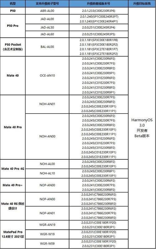 鸿蒙系统3.0支持机型有哪些 鸿蒙系统3.0升级名单