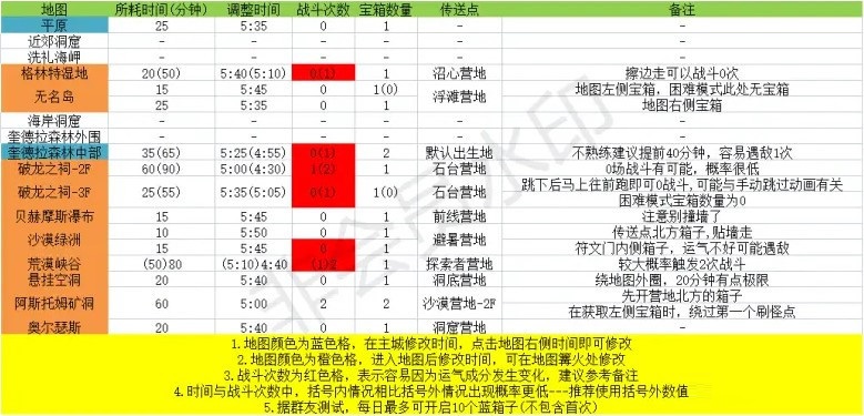 玛娜希斯回响蓝宝箱在哪 玛娜希斯回响蓝宝箱怎么刷