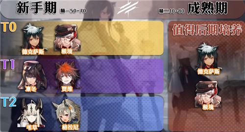 2022明日方舟新手必练干员推荐 萌新先练什么干员好