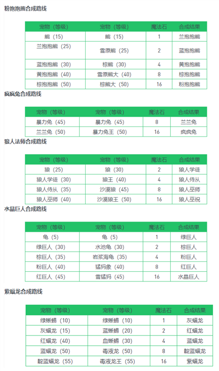 创造与魔法宠物融合表2022