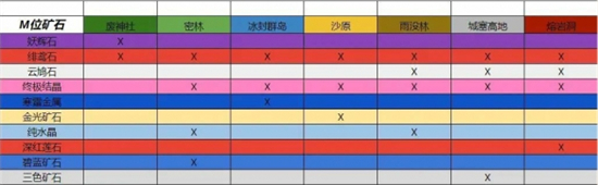 怪物猎人崛起曙光纯水晶在哪