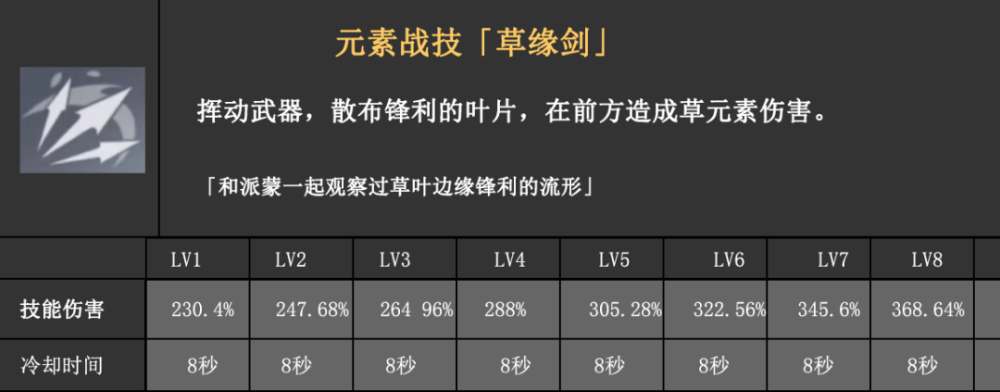 原神3.0须弥主角草元素技能曝光