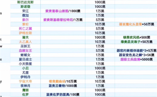 最强蜗牛特工攻略表最新