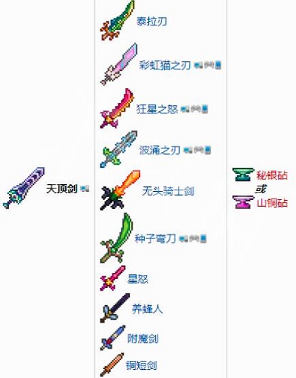 泰拉瑞亚天顶剑合成表