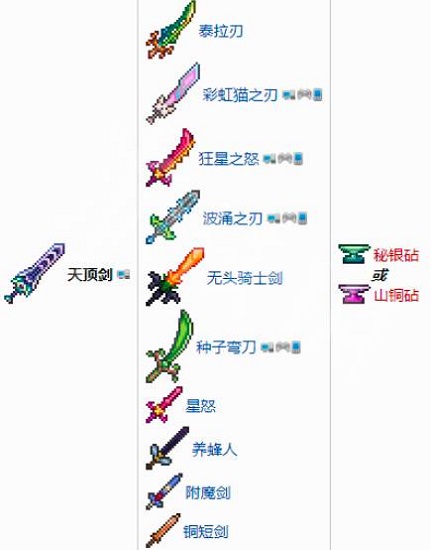 泰拉瑞亚天顶剑合成表