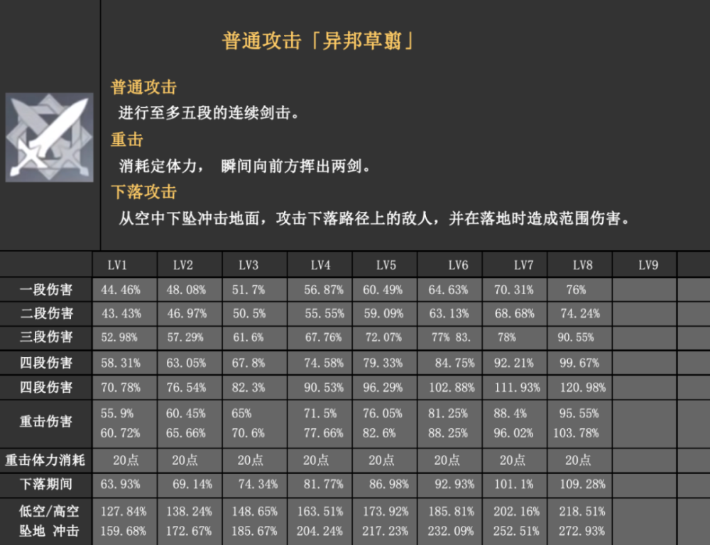 原神3.0须弥主角草元素技能曝光