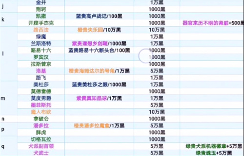 最强蜗牛特工攻略表大全