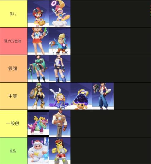 派对之星角色强度排行