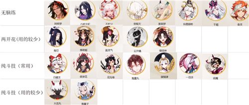 阴阳师式神培养优先级2022新手