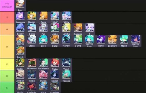 代号跃迁旅人角色强度