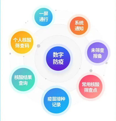 天津数字防疫健康码获取异常怎么解决