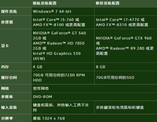 魔兽世界10.0配置要求高吗