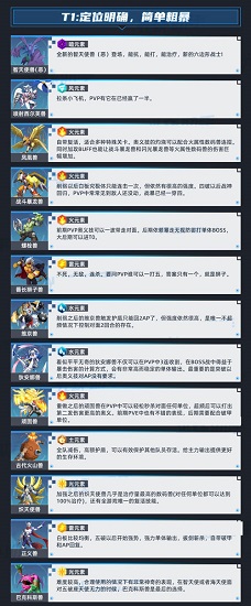 数码宝贝新世纪强度排行2023