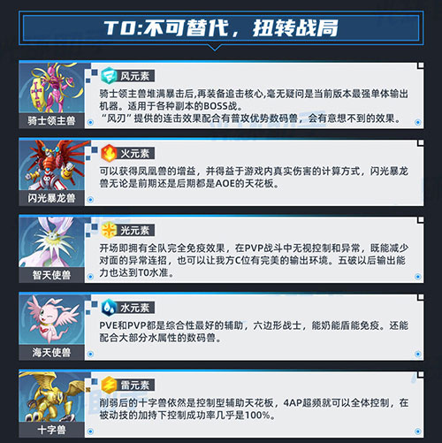 数码宝贝新世纪强度排行