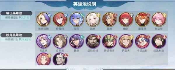 风色幻想命运传说节奏榜