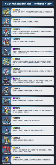 数码宝贝新世纪强度排行榜