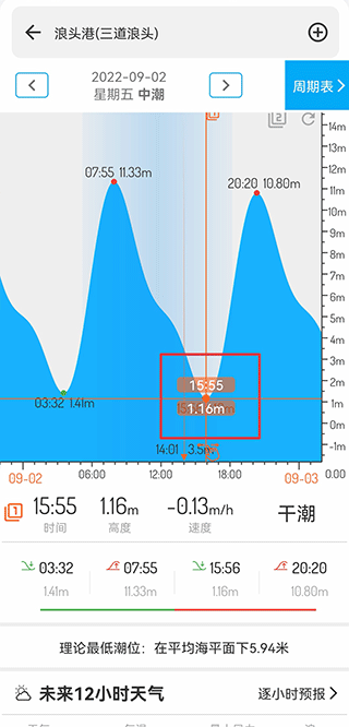 潮汐表app官方版