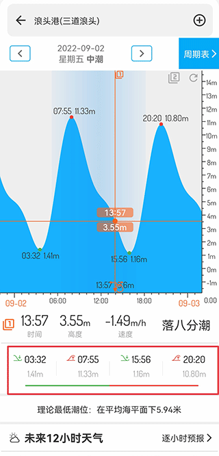 潮汐表app官方版