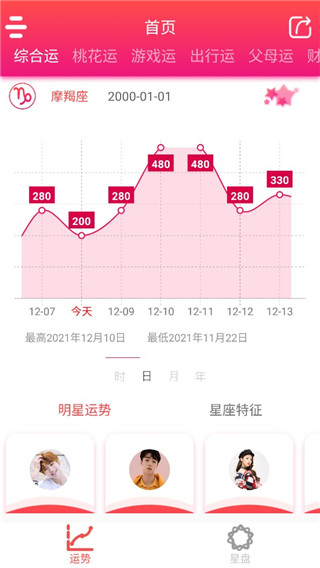 每日星座运势官方版
