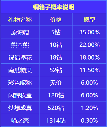 开箱子技巧1