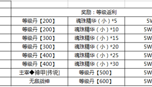 三界-《三界》开服七日比拼活动