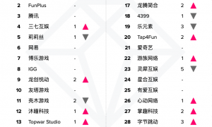 【出海榜单】2022 年 2 月中国游戏厂商及应用出海收入 30 强