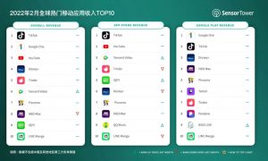 2022年2月全球热门移动应用收入TOP10