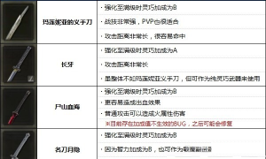 艾尔登法环最强太刀是什么 艾尔登法环最强太刀怎么获得