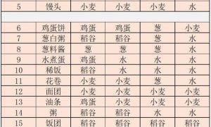江湖悠悠食谱配方大全 江湖悠悠食谱攻略大全