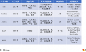 浅谈“先买后付”