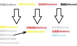 艾尔登法环npc人物关系表