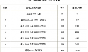 个人所得税奖金计税方式选择哪个合适 个人所得税奖金计税方式选择