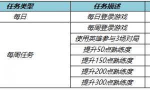 王者荣耀梦境修炼礼盒都有哪些奖励