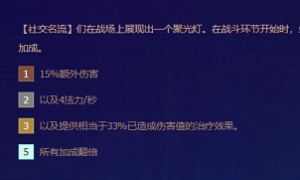 金铲铲之战s6.5社交名流阵容推荐-社交名流阵容搭配攻略