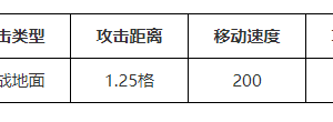 战争机器升级数据2022 战争机器升级数据最新2022