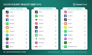 2022年2月全球热门移动应用下载TOP10