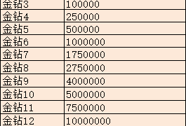 三界-《三界》金钻等级升级条件