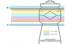 光遇身高对照表测量图 光遇身高怎么调