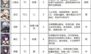 深空之眼角色强度排行 深空之眼最强角色推荐