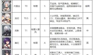 深空之眼角色强度排行