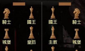 生化危机2重制版西洋棋位置摆放攻略 生化危机2重制版西洋棋位置摆放教程