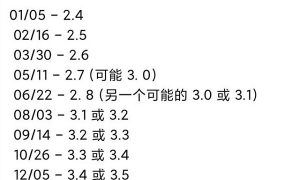 原神3.0什么时候更新 原神3.0版本什么时候更新