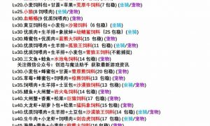 创造与魔法饲料大全最新2022 创造与魔法饲料大全最新饲料配方表