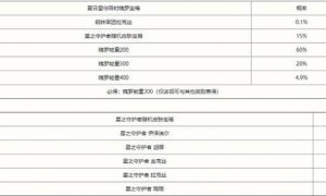 英雄联盟手游夏日星守限时魄罗宝箱概率介绍