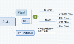 筑梦公馆2-4-1怎么解锁 筑梦公馆2-4-1完美通关攻略