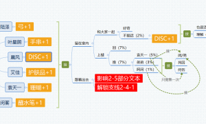 筑梦公馆2-4攻略大全 筑梦公馆2-4百分百剧情通关攻略