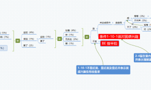 筑梦公馆2-6印象解锁攻略 筑梦公馆2-6隐藏剧情解锁攻略