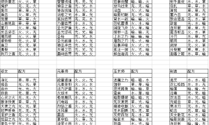 元素方尖技能融合配方 元素方尖技能融合配方2022