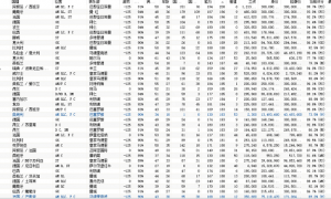 足球经理2022妖人推荐 足球经理2022妖人有谁